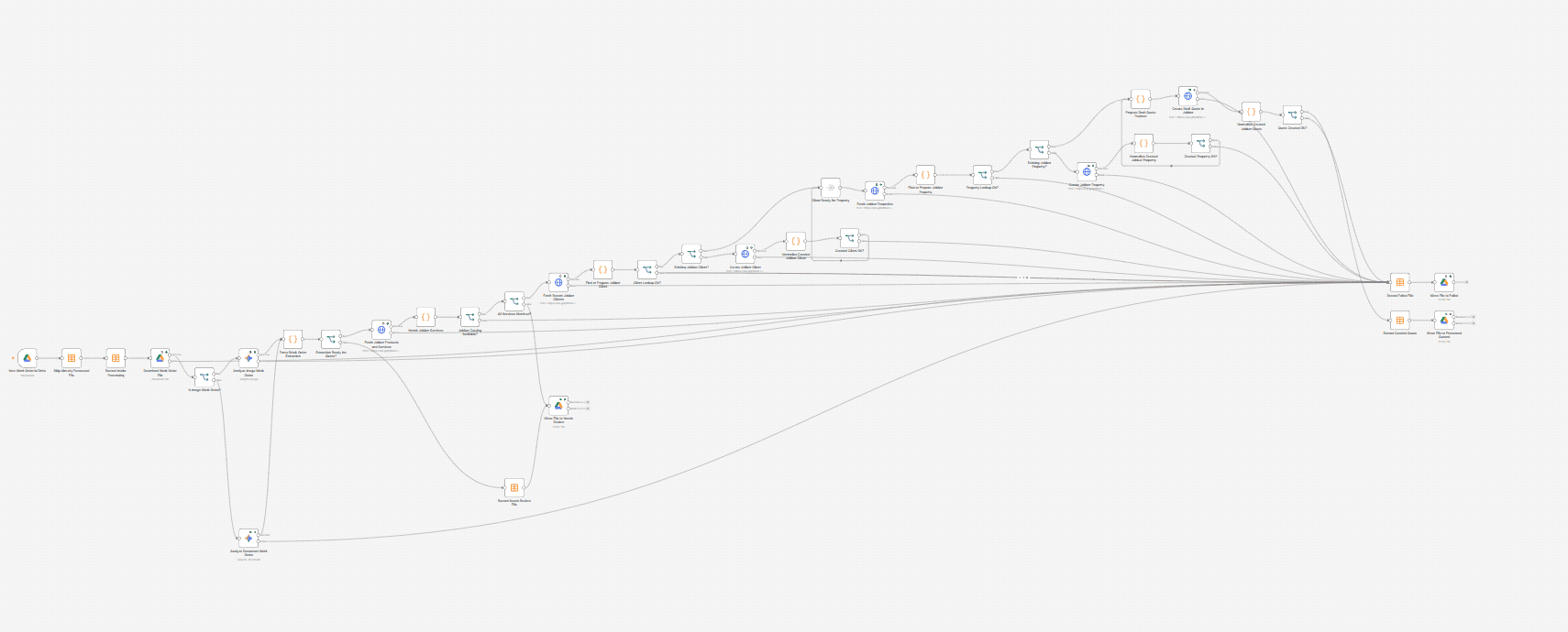 Wide n8n workflow showing Google Drive work-order intake, extraction, validation, Jobber quote construction, and exception routing