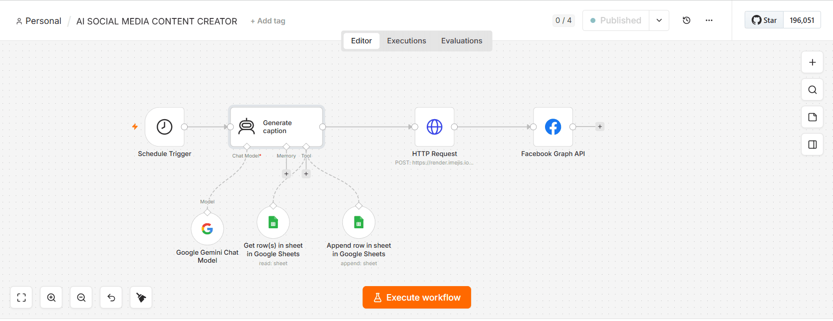 n8n demonstration showing a scheduled Gemini caption agent with Google Sheets duplicate checking, an Imejis HTTP request, and Facebook Graph API integration